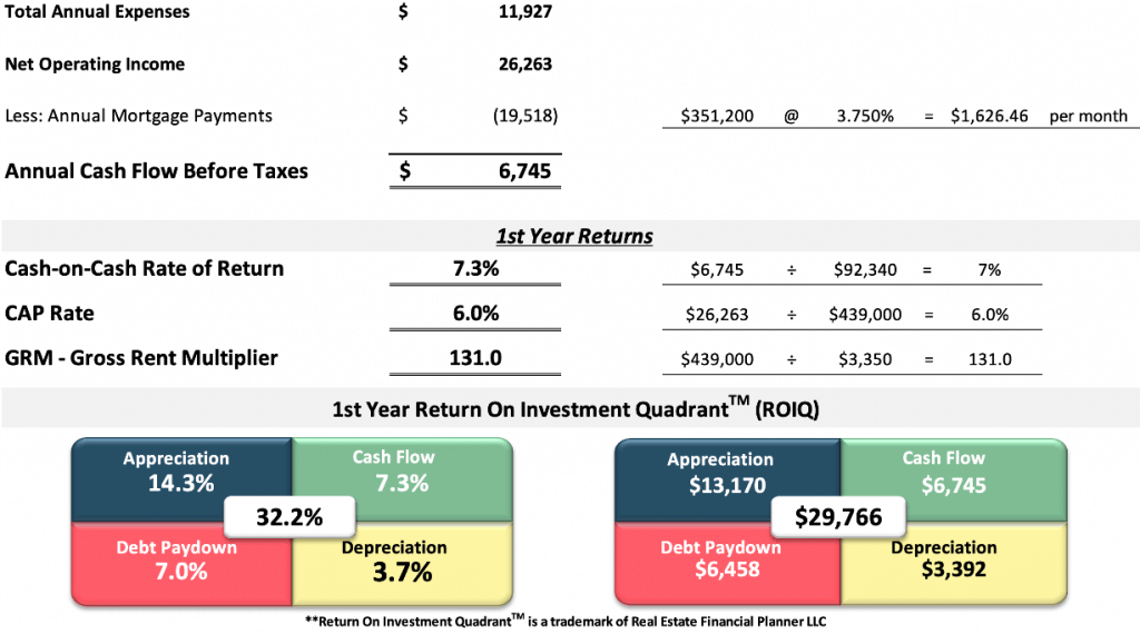 Property Operating Expenses analysis spreadsheet