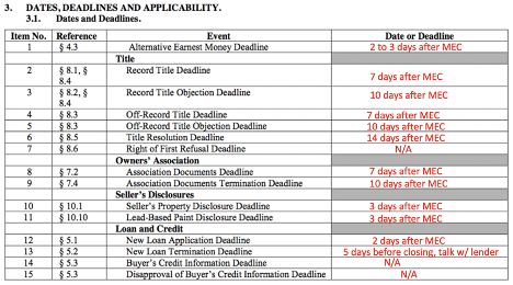 dates and deadlines for closing on property