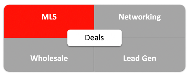Real estate deal analysis quadrant